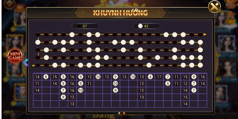 Cách chơi gỡ vốn bằng hệ thống Martingale